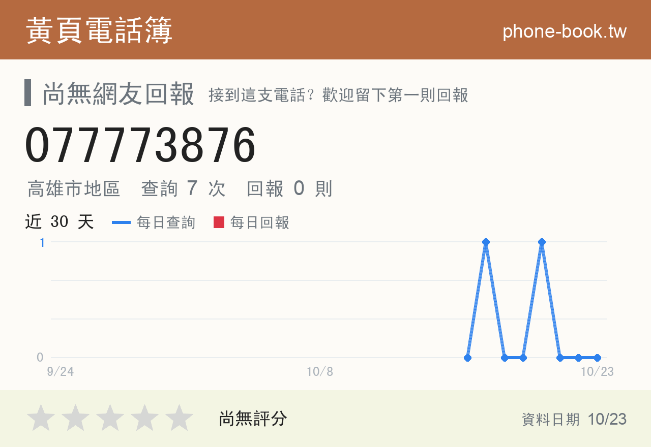077773876 評分卡：查詢 7 次、網友回報 0 則