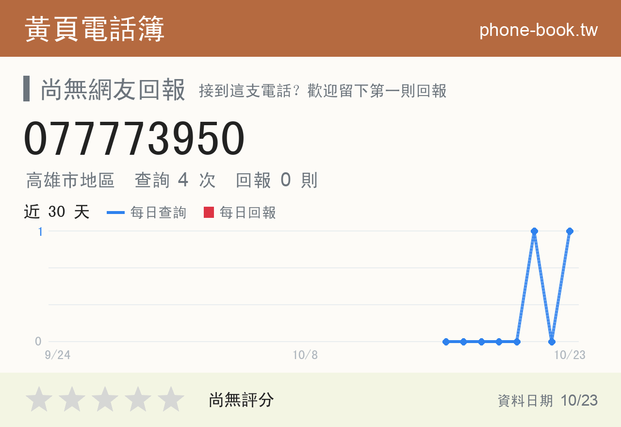 077773950 評分卡：查詢 4 次、網友回報 0 則