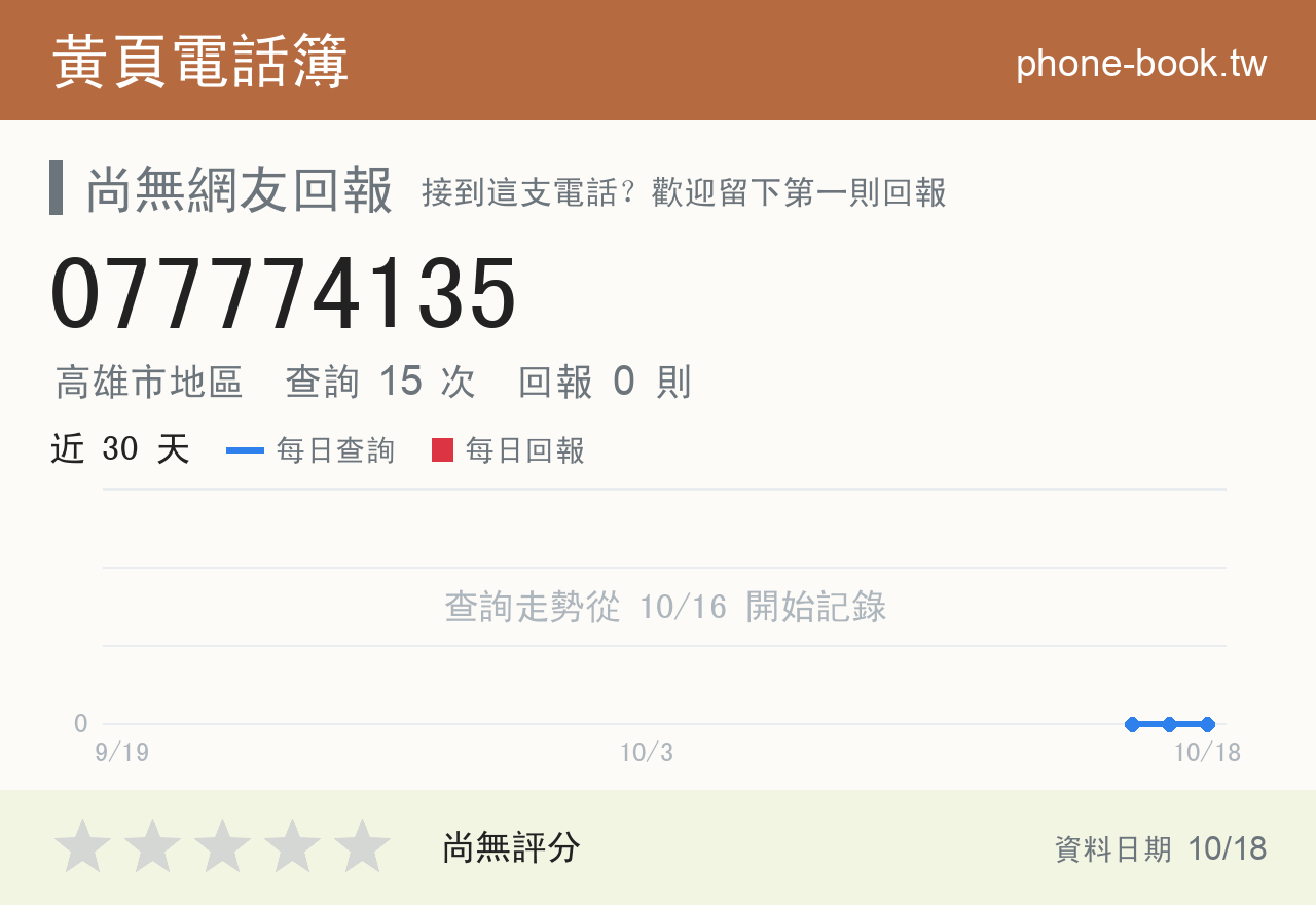 077774135 評分卡：查詢 15 次、網友回報 0 則
