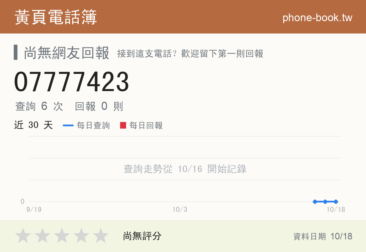 07777423 評分卡：查詢 6 次、網友回報 0 則