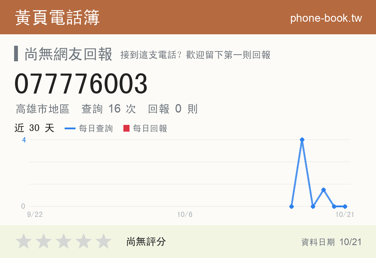 077776003 評分卡：查詢 16 次、網友回報 0 則