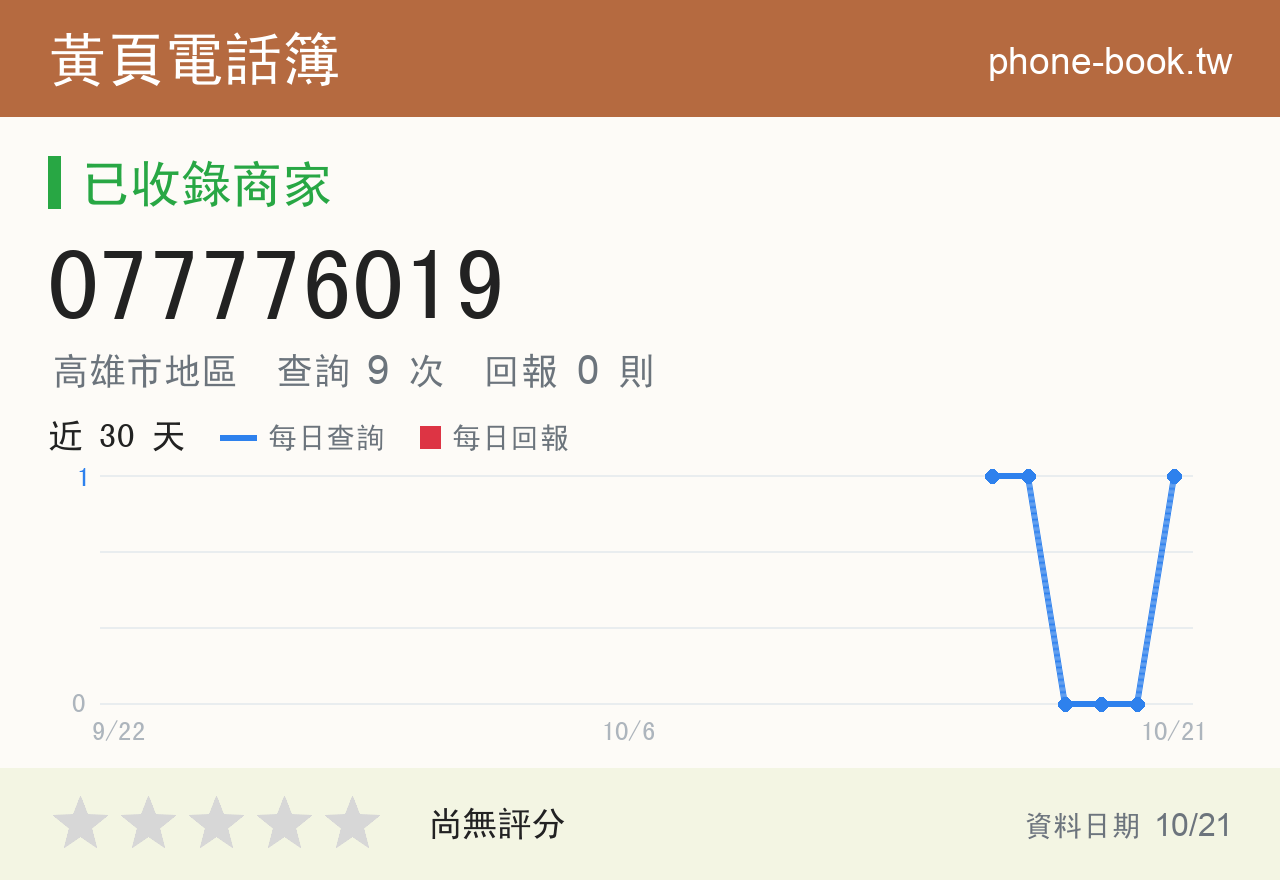 077776019 評分卡：查詢 9 次、網友回報 0 則