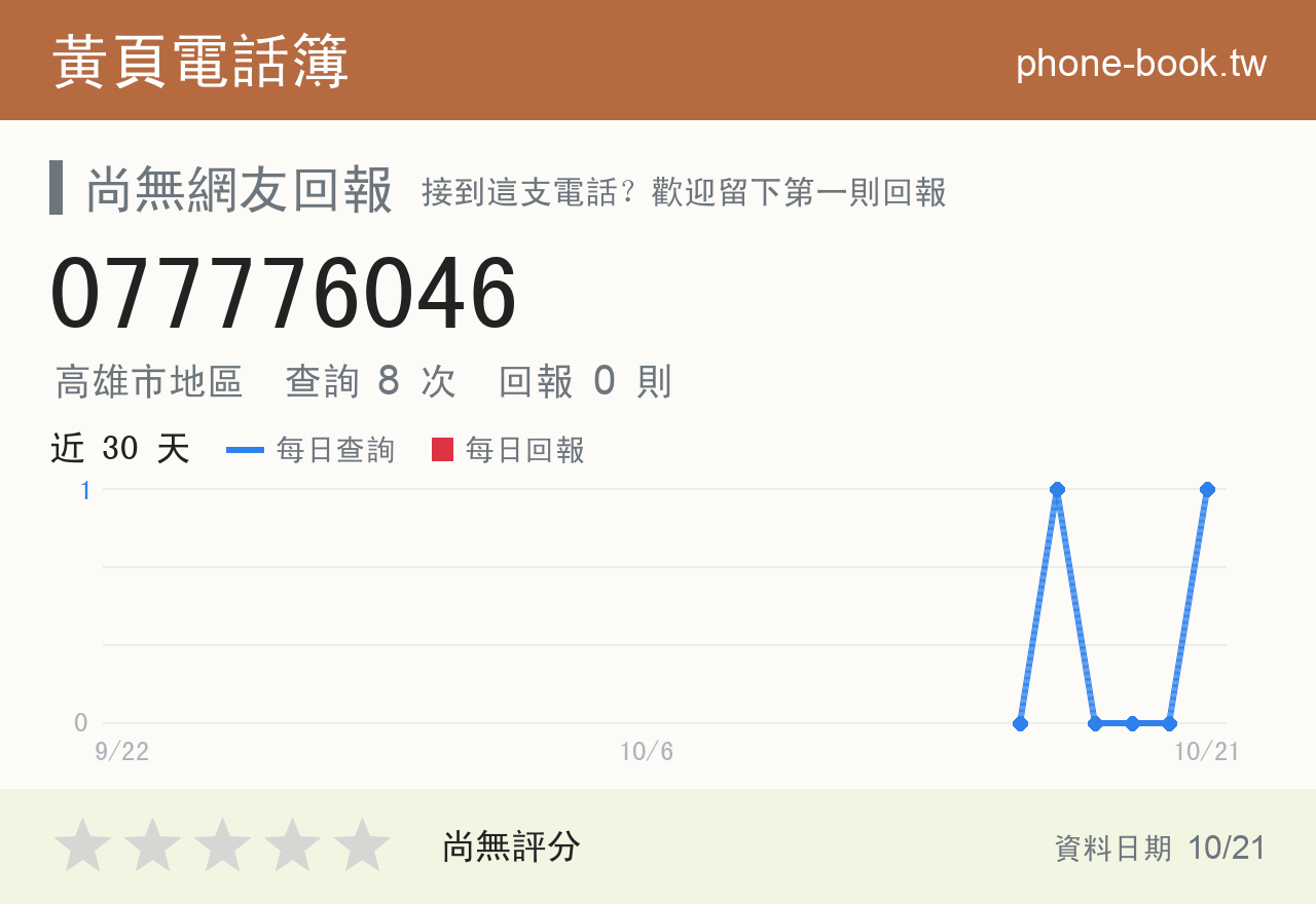 077776046 評分卡：查詢 8 次、網友回報 0 則