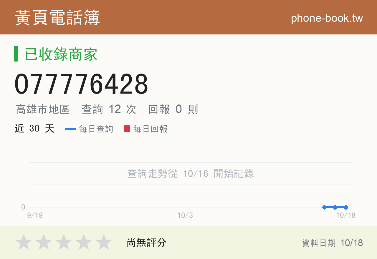 077776428 評分卡：查詢 12 次、網友回報 0 則