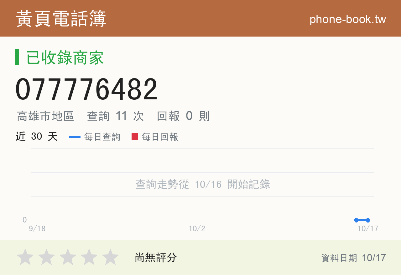 077776482 評分卡：查詢 11 次、網友回報 0 則