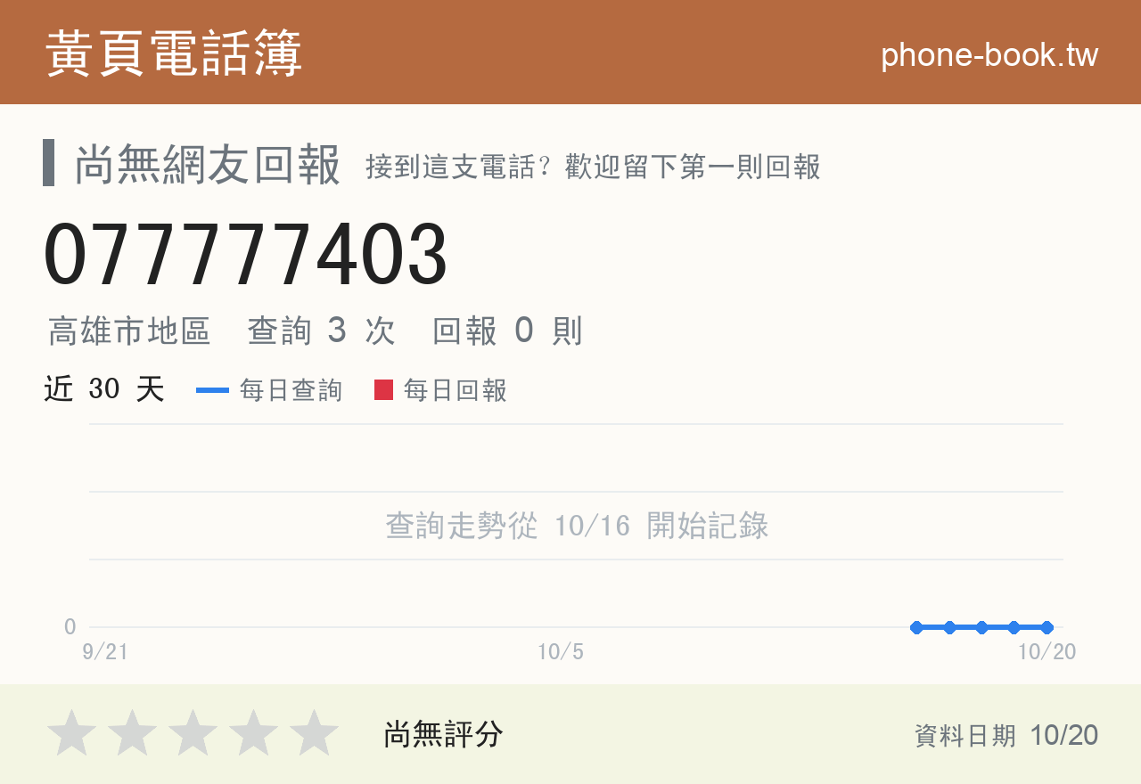 077777403 評分卡：查詢 3 次、網友回報 0 則