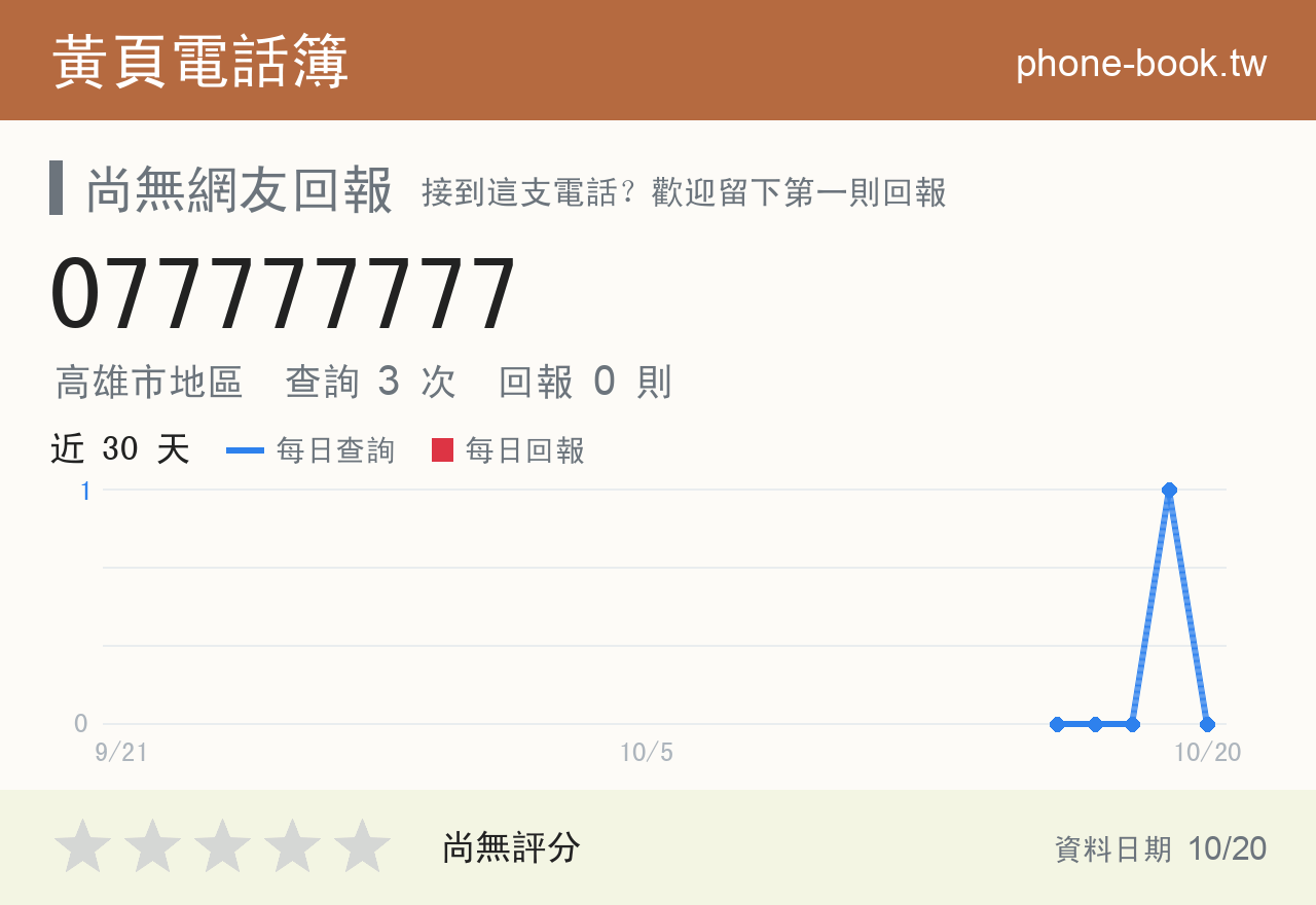 077777777 評分卡：查詢 3 次、網友回報 0 則