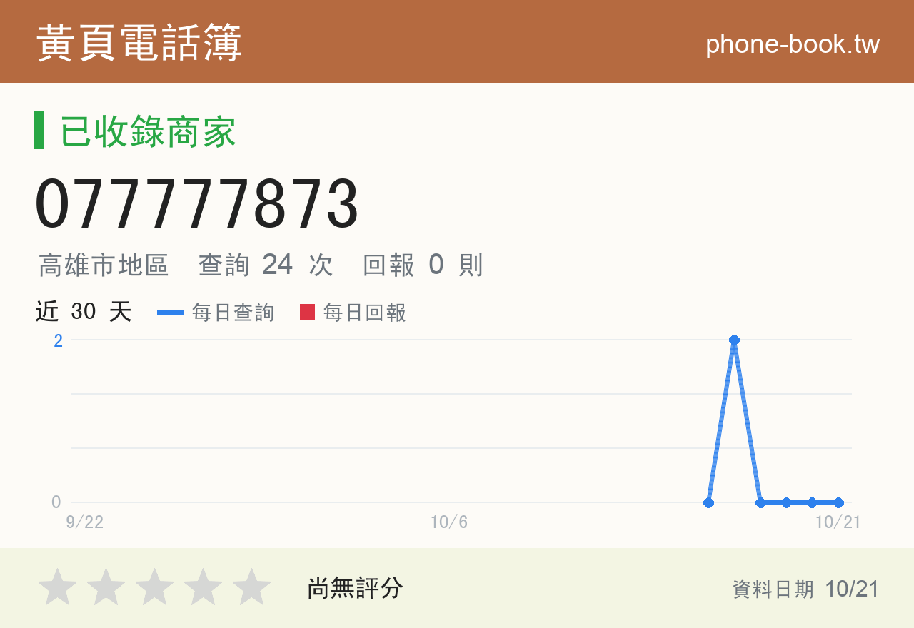 077777873 評分卡：查詢 24 次、網友回報 0 則