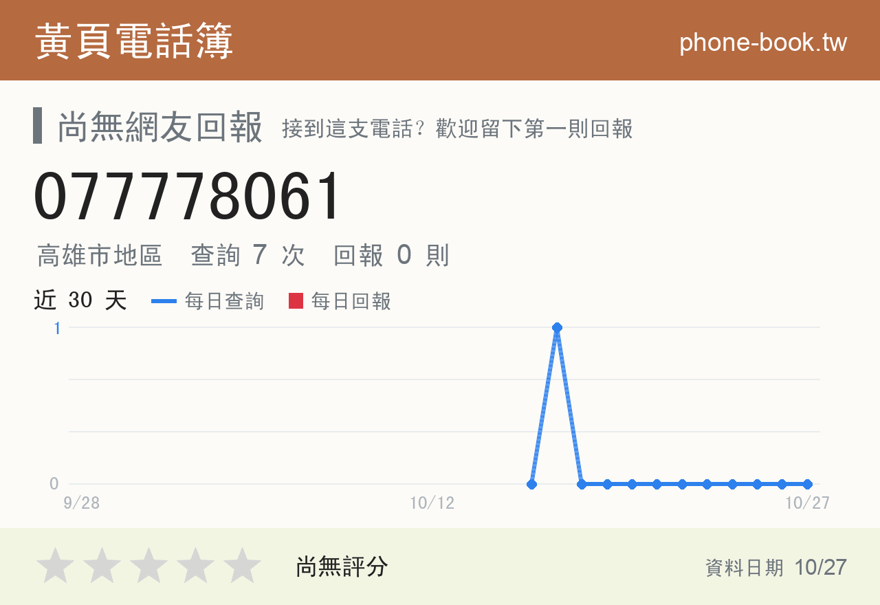077778061 評分卡：查詢 7 次、網友回報 0 則