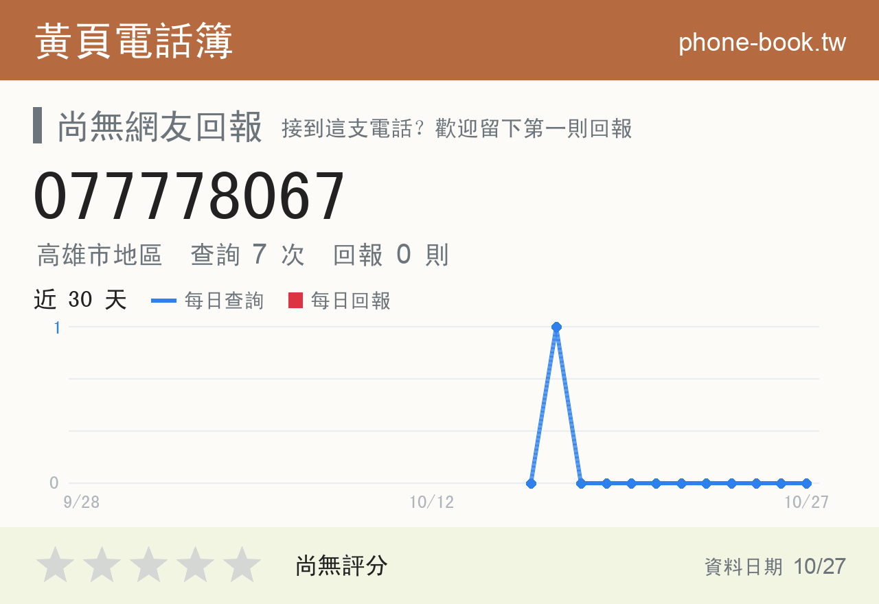 077778067 評分卡：查詢 7 次、網友回報 0 則
