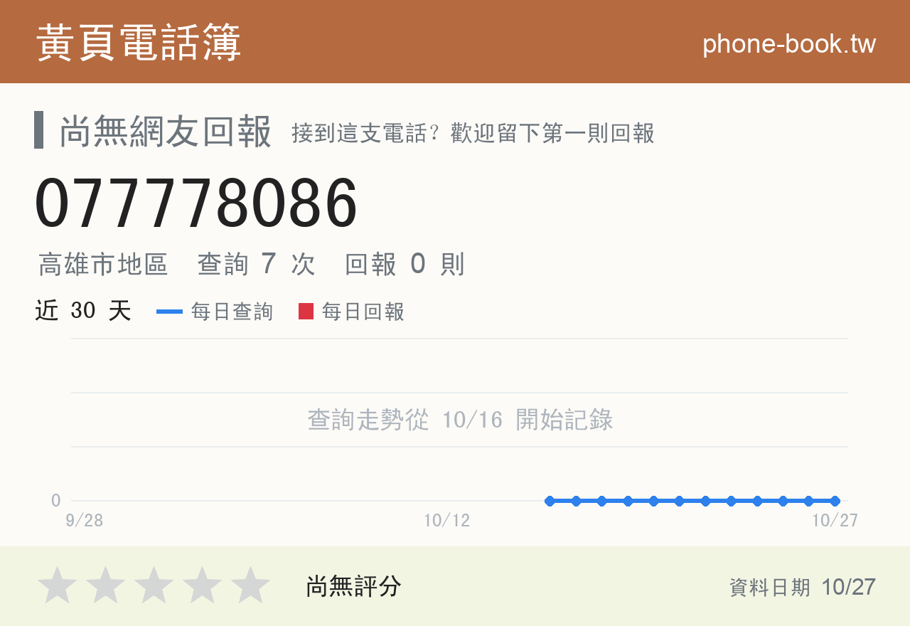 077778086 評分卡：查詢 7 次、網友回報 0 則