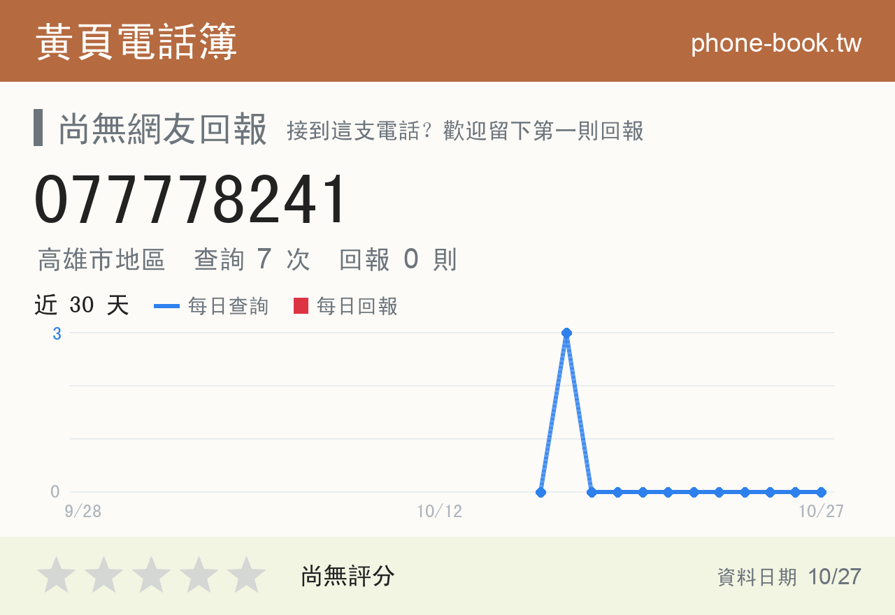 077778241 評分卡：查詢 7 次、網友回報 0 則
