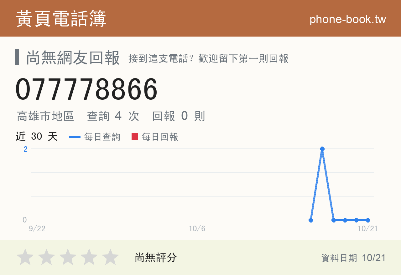 077778866 評分卡：查詢 4 次、網友回報 0 則