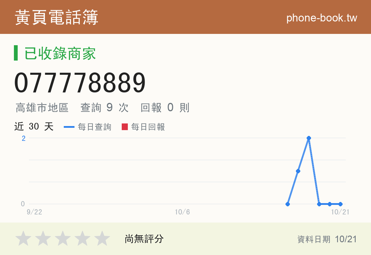 077778889 評分卡：查詢 9 次、網友回報 0 則