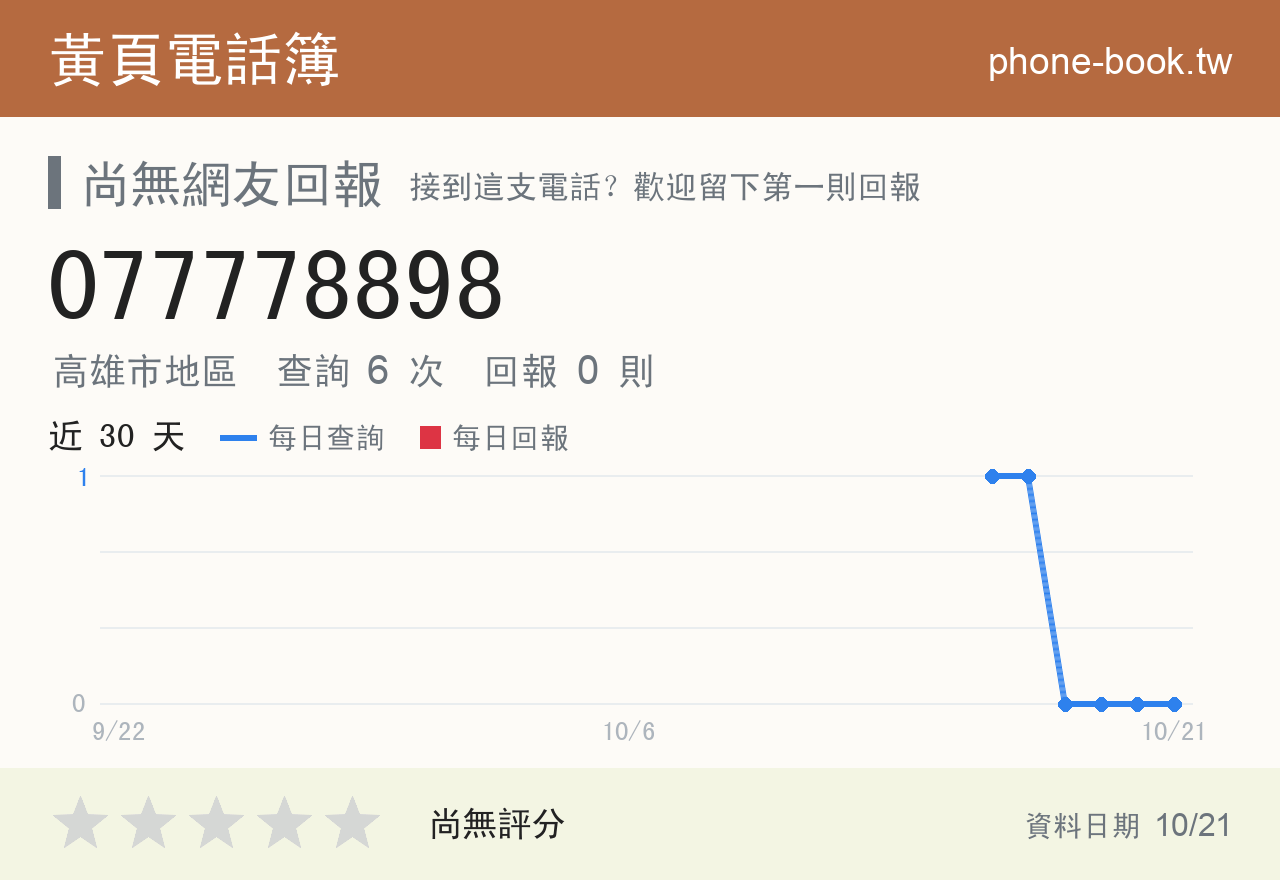 077778898 評分卡：查詢 6 次、網友回報 0 則