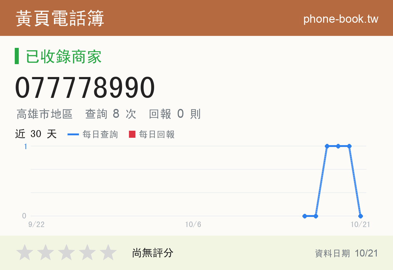 077778990 評分卡：查詢 8 次、網友回報 0 則