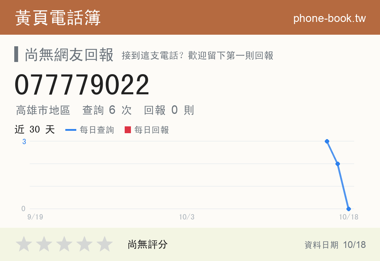 077779022 評分卡：查詢 6 次、網友回報 0 則