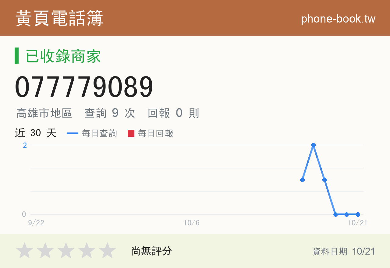 077779089 評分卡：查詢 9 次、網友回報 0 則