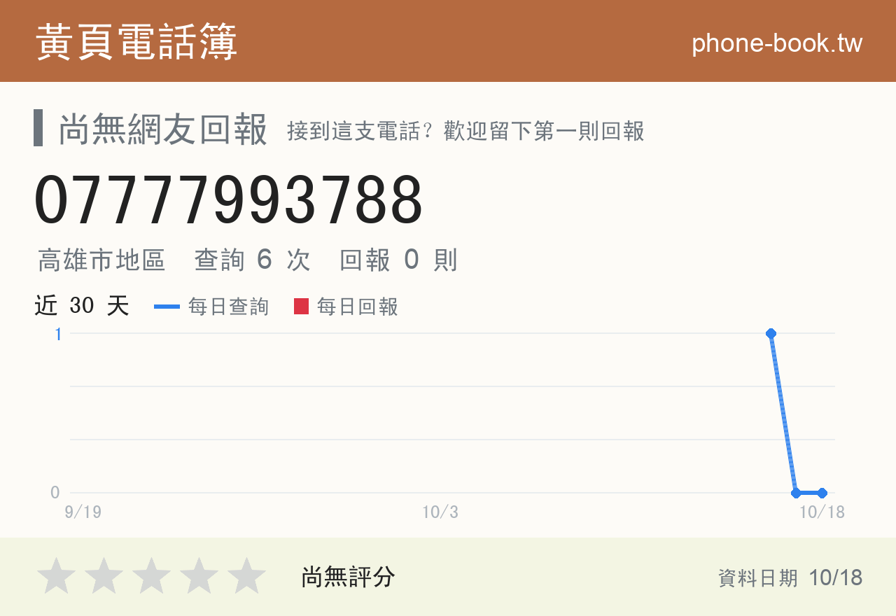 07777993788 評分卡：查詢 6 次、網友回報 0 則