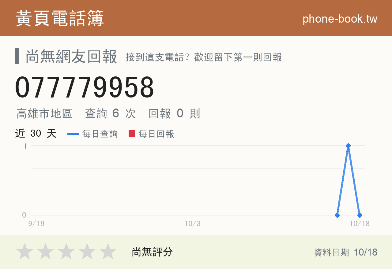 077779958 評分卡：查詢 6 次、網友回報 0 則