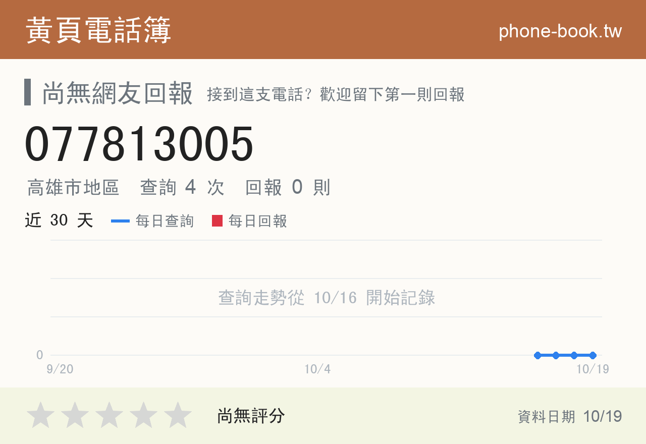 077813005 評分卡：查詢 4 次、網友回報 0 則