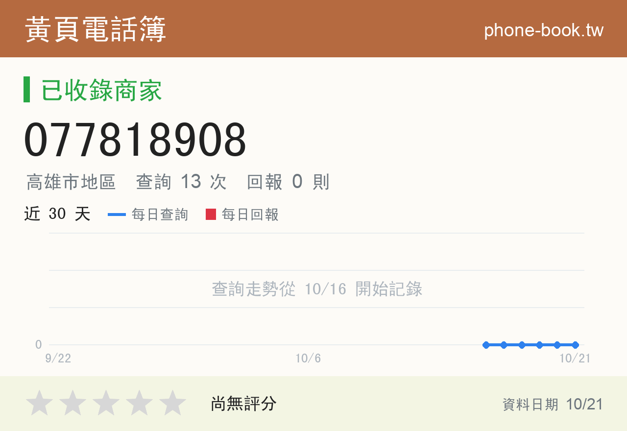077818908 評分卡：查詢 13 次、網友回報 0 則