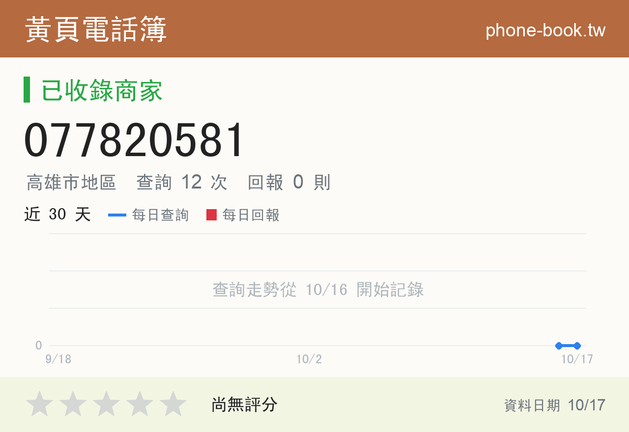 077820581 評分卡：查詢 12 次、網友回報 0 則