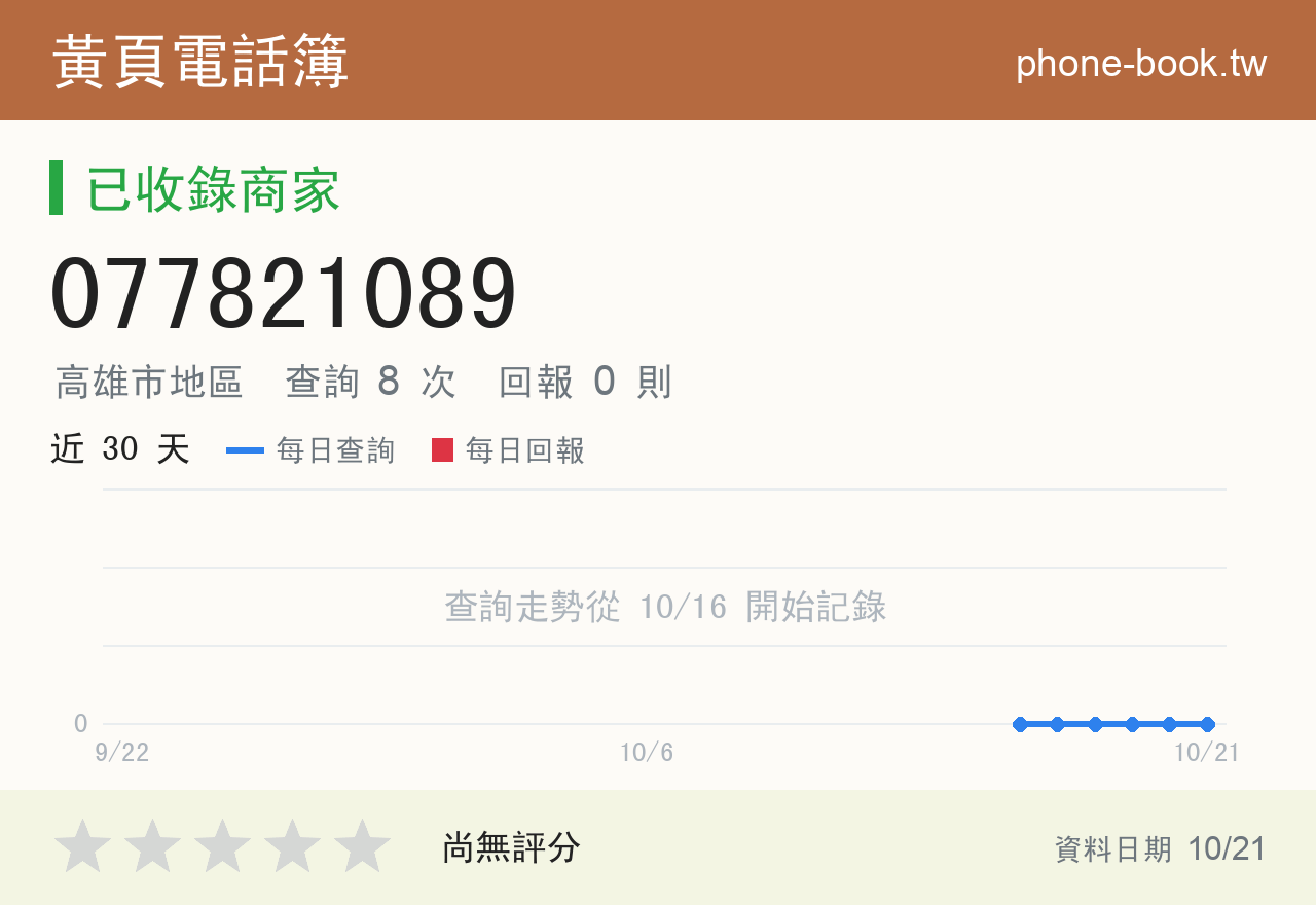 077821089 評分卡：查詢 8 次、網友回報 0 則