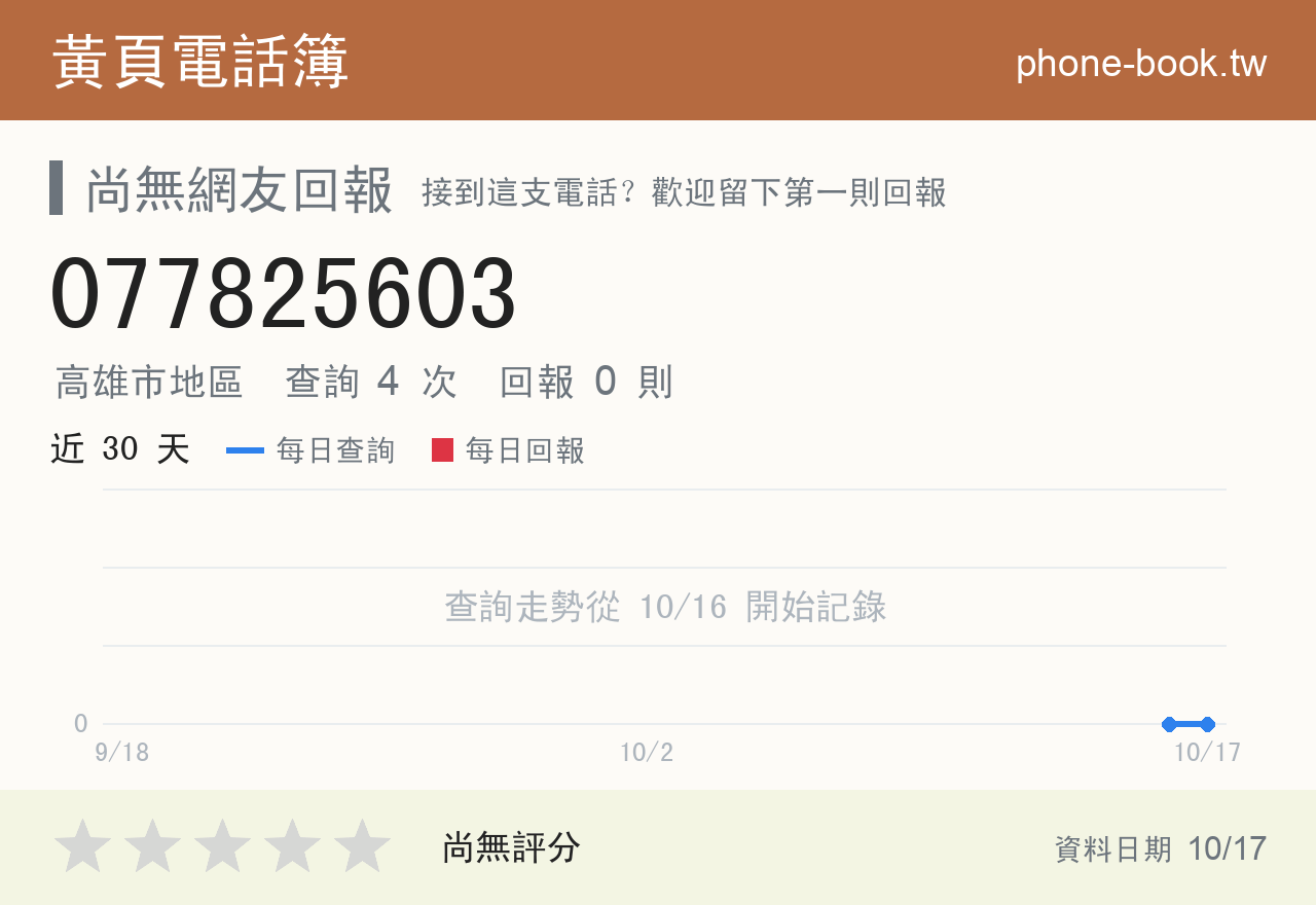 077825603 評分卡：查詢 4 次、網友回報 0 則