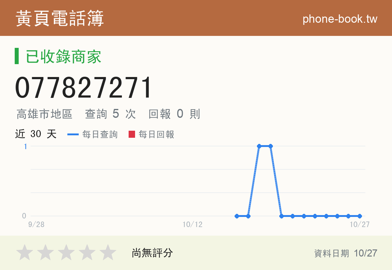 077827271 評分卡：查詢 5 次、網友回報 0 則