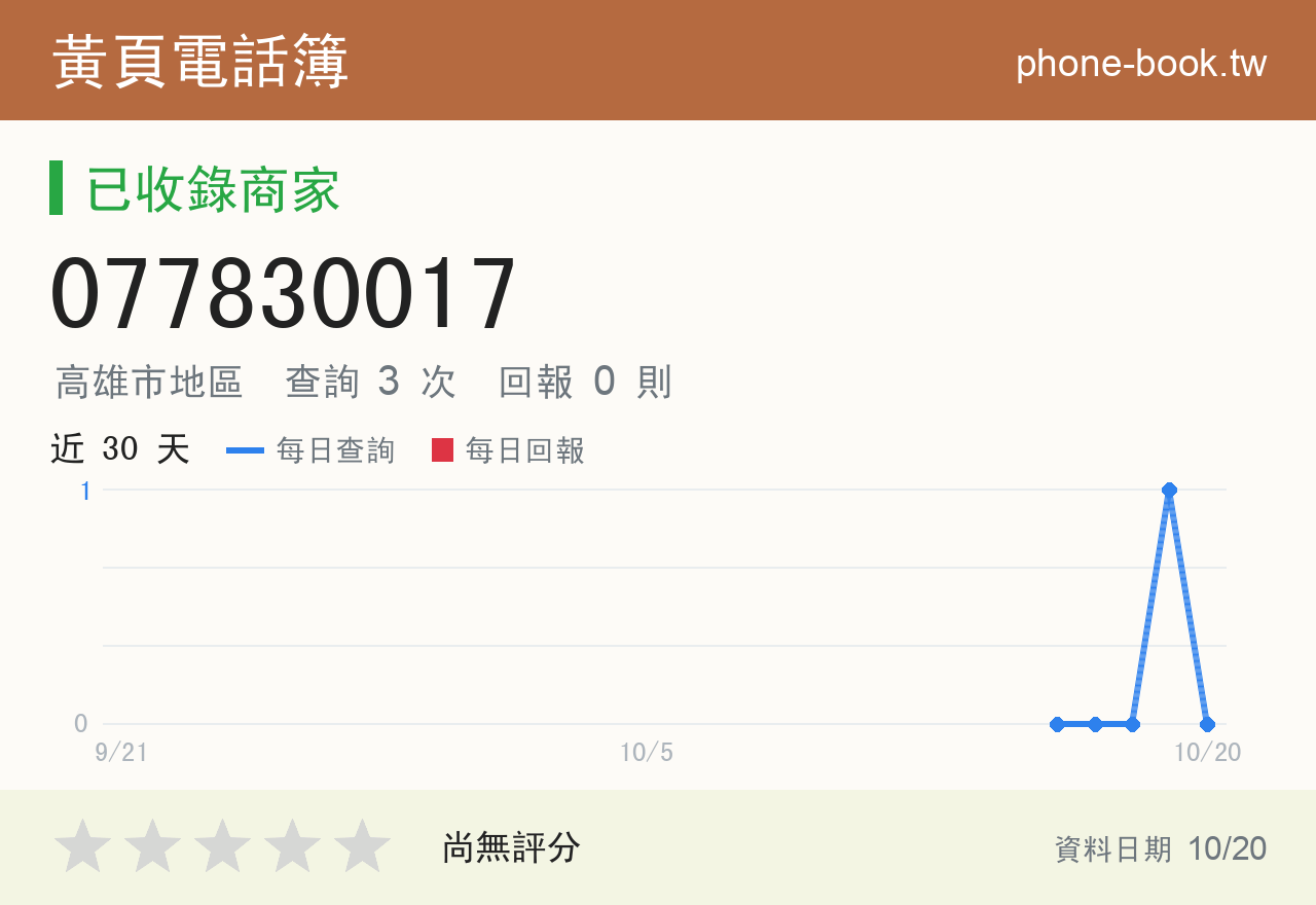 077830017 評分卡：查詢 3 次、網友回報 0 則