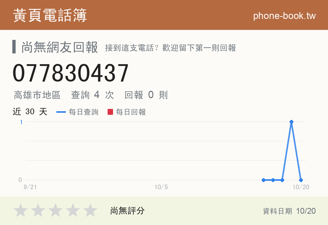 077830437 評分卡：查詢 4 次、網友回報 0 則