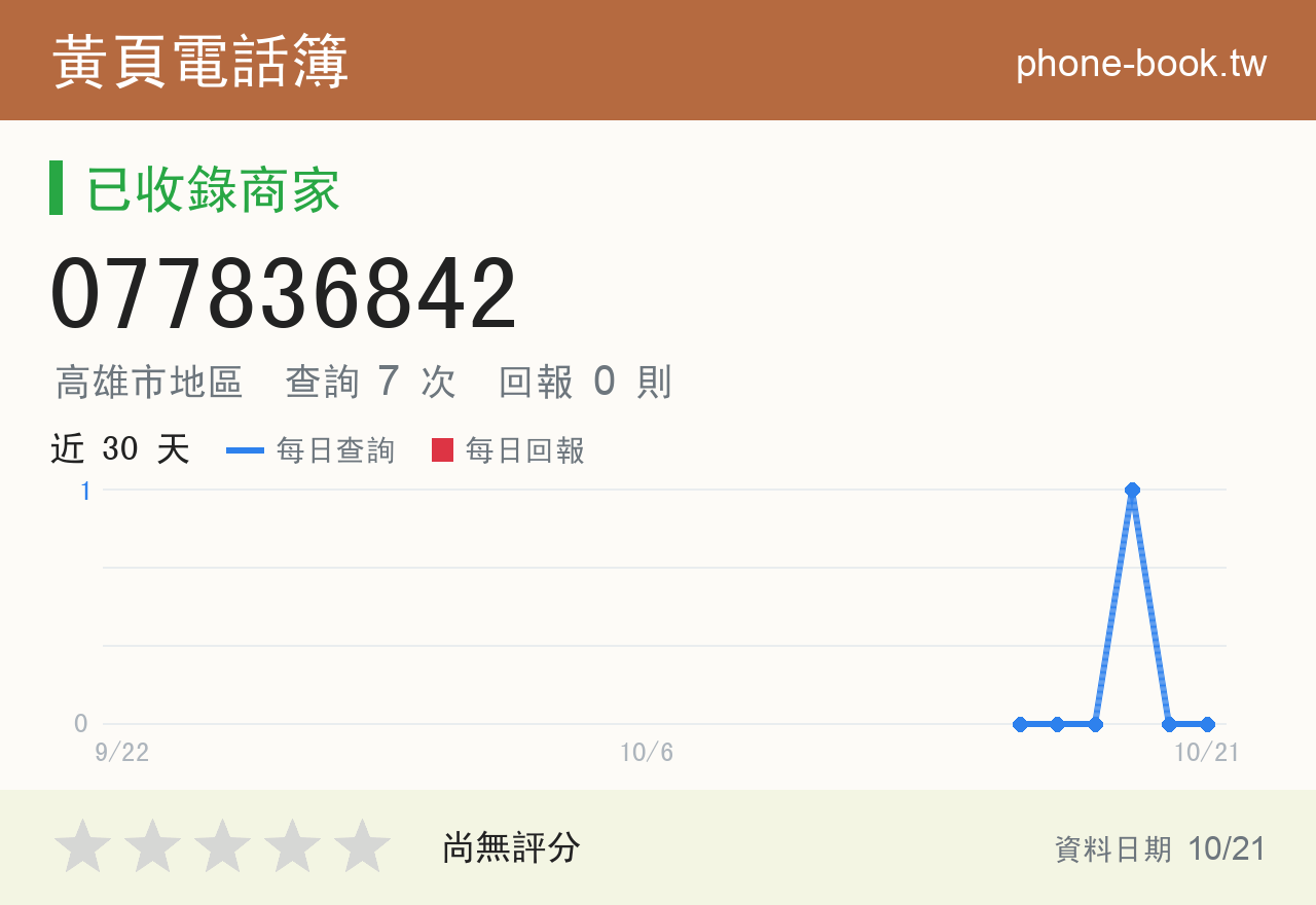 077836842 評分卡：查詢 7 次、網友回報 0 則