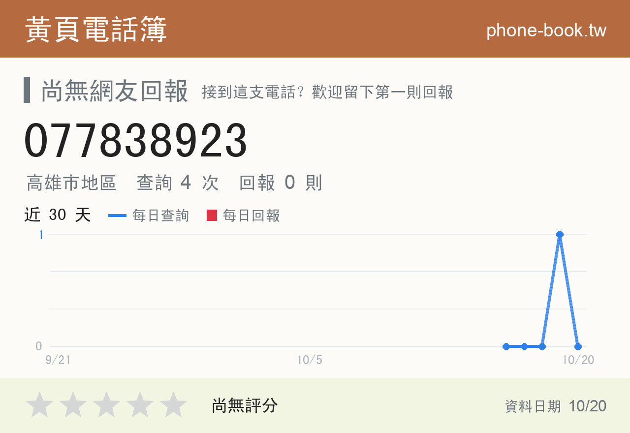 077838923 評分卡：查詢 4 次、網友回報 0 則