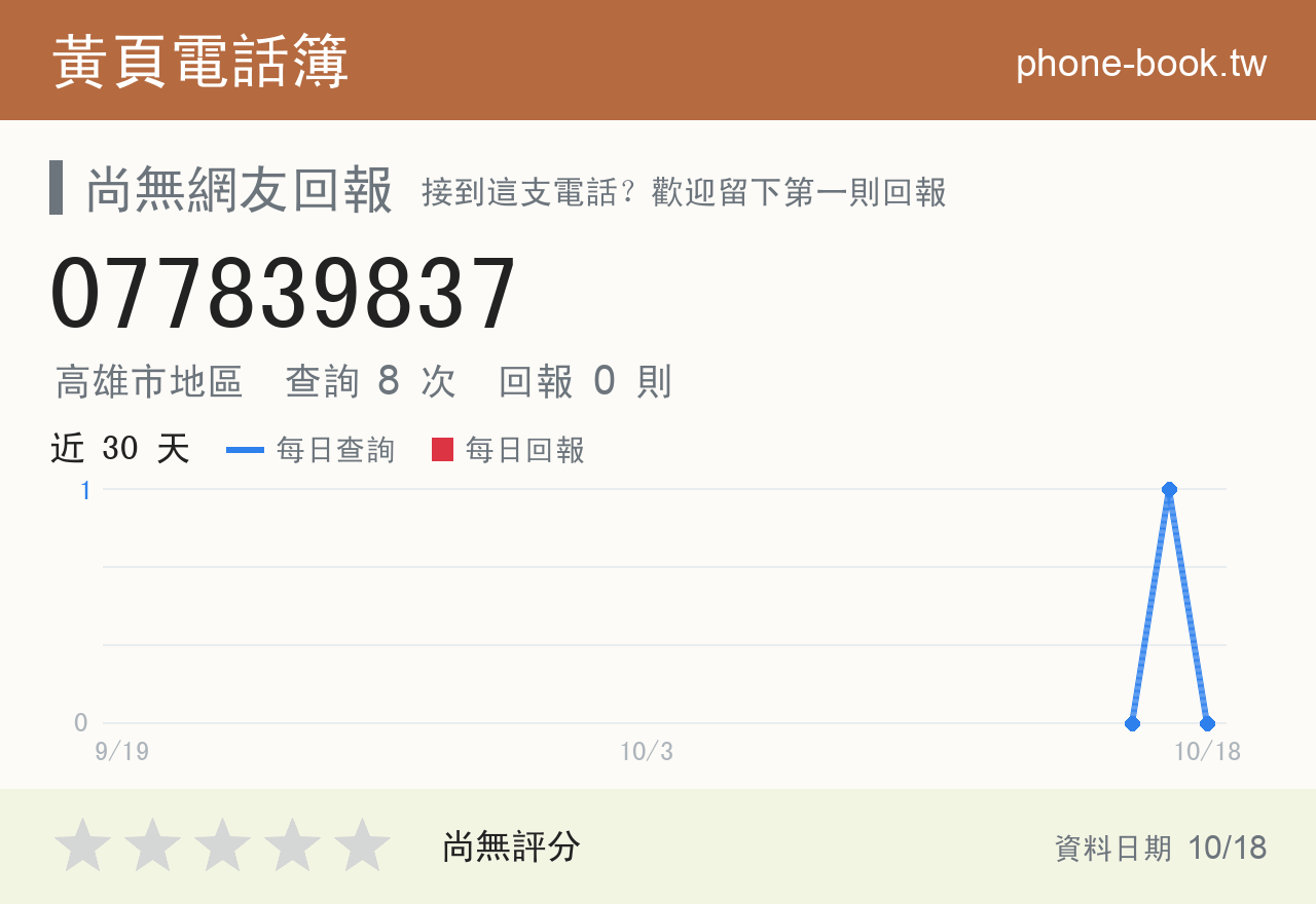 077839837 評分卡：查詢 8 次、網友回報 0 則