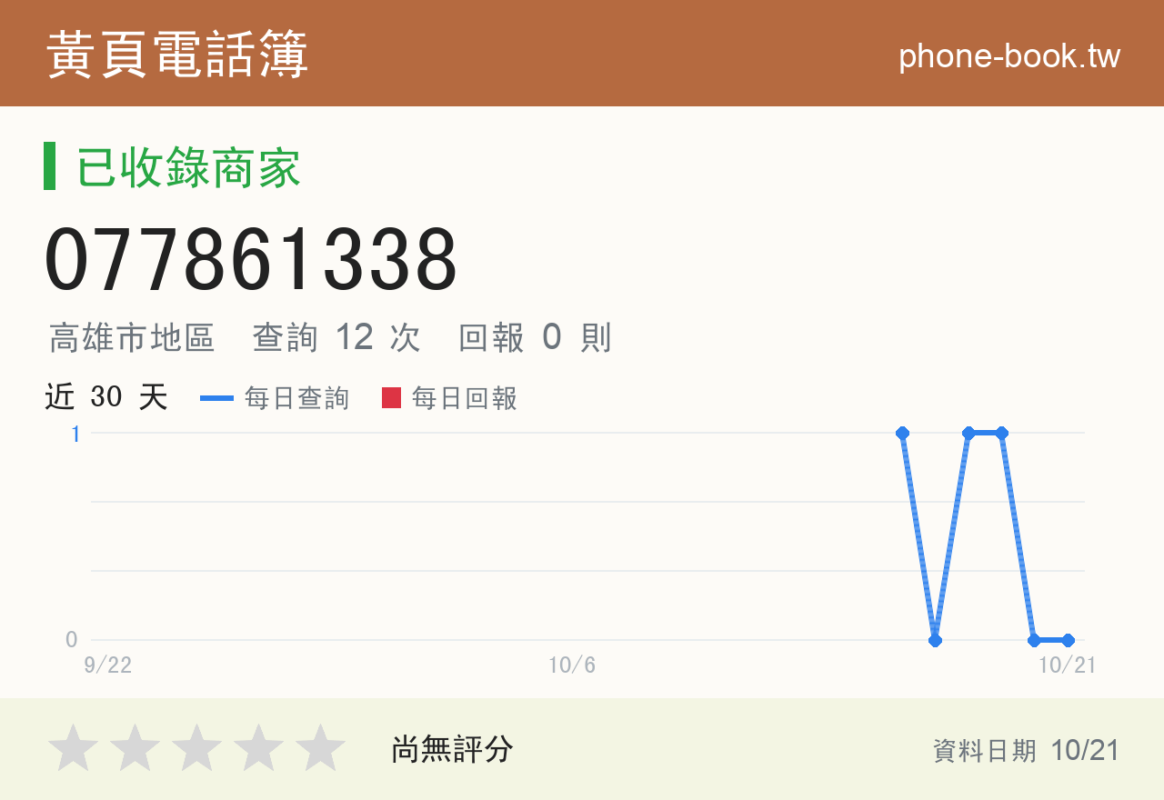 077861338 評分卡：查詢 12 次、網友回報 0 則