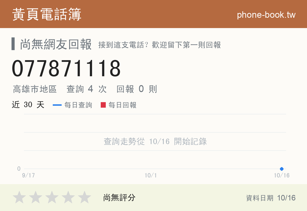077871118 評分卡：查詢 4 次、網友回報 0 則