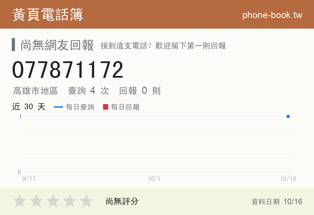077871172 評分卡：查詢 4 次、網友回報 0 則