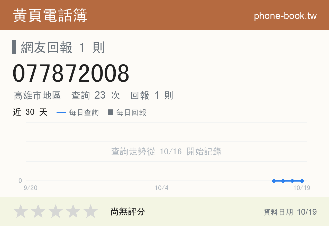 077872008 評分卡：查詢 23 次、網友回報 1 則
