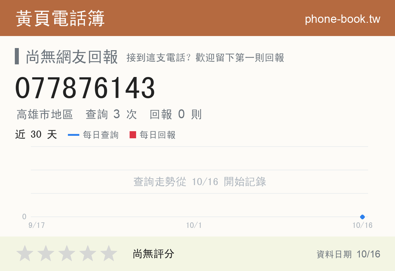 077876143 評分卡：查詢 3 次、網友回報 0 則