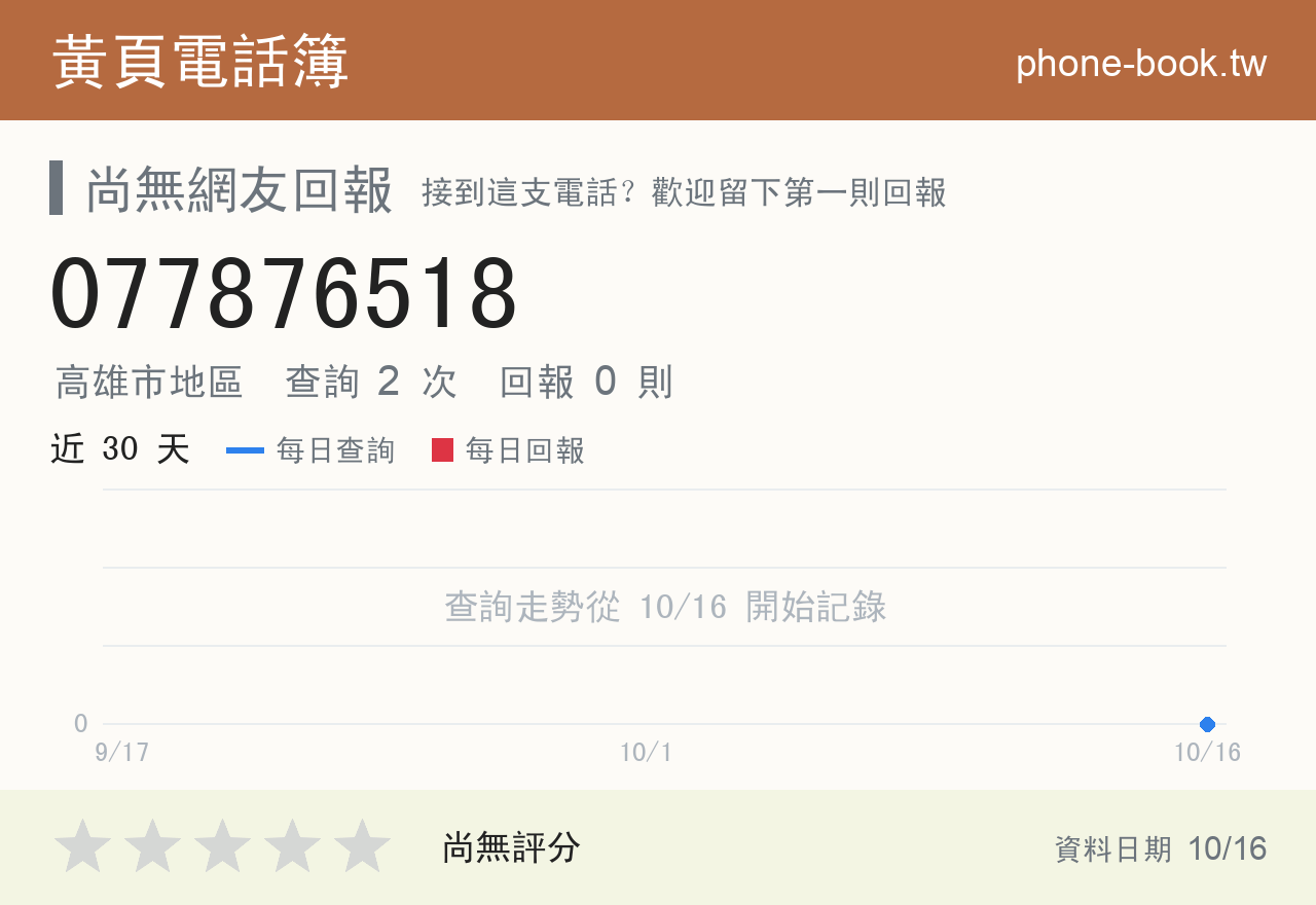 077876518 評分卡：查詢 2 次、網友回報 0 則