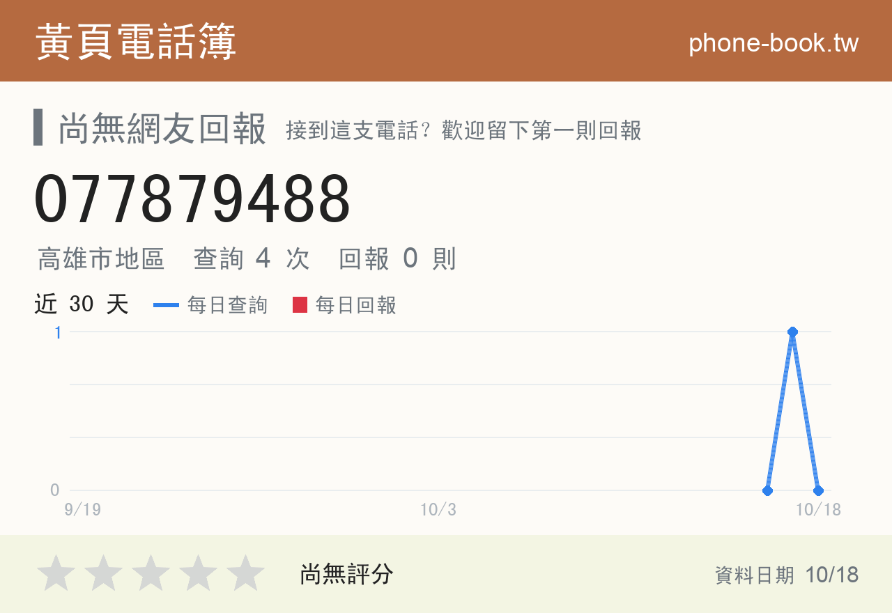 077879488 評分卡：查詢 4 次、網友回報 0 則