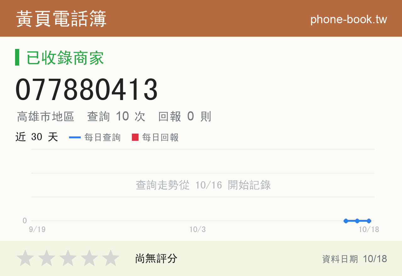 077880413 評分卡：查詢 10 次、網友回報 0 則
