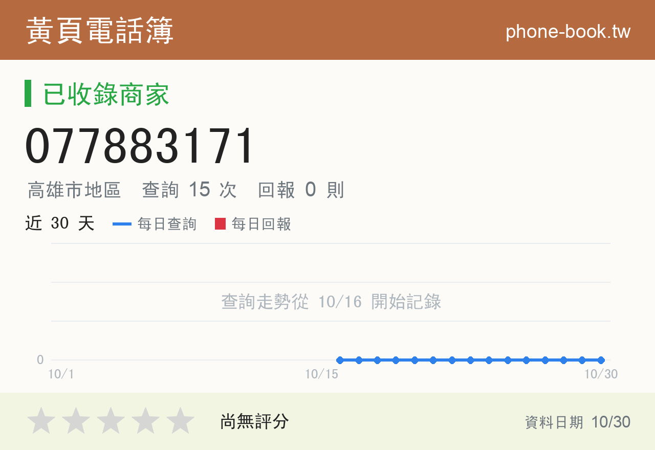 077883171 評分卡：查詢 15 次、網友回報 0 則