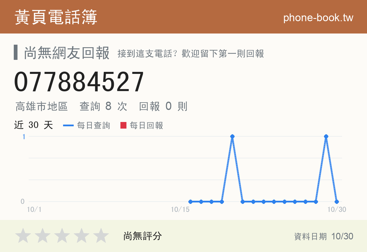 077884527 評分卡：查詢 8 次、網友回報 0 則