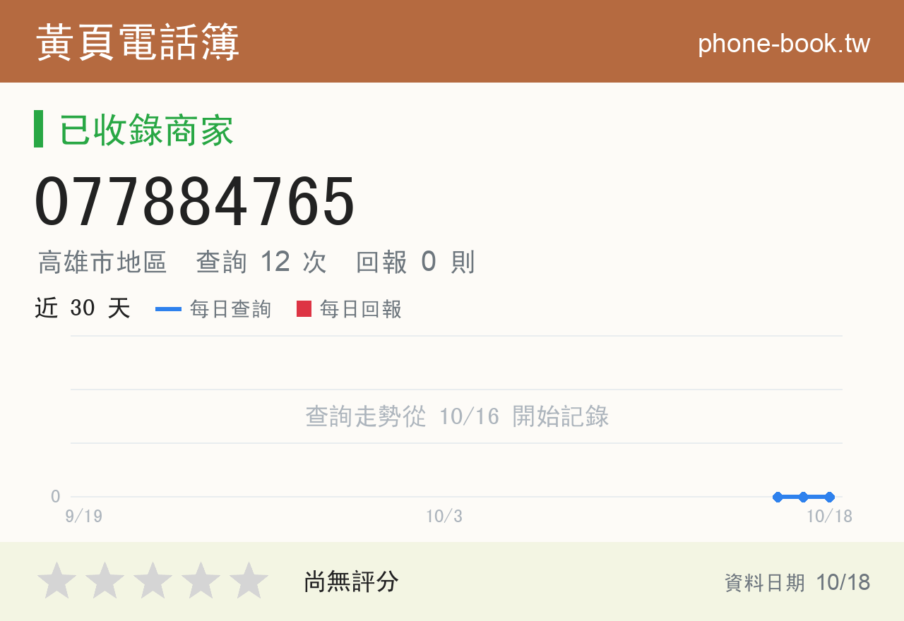 077884765 評分卡：查詢 12 次、網友回報 0 則