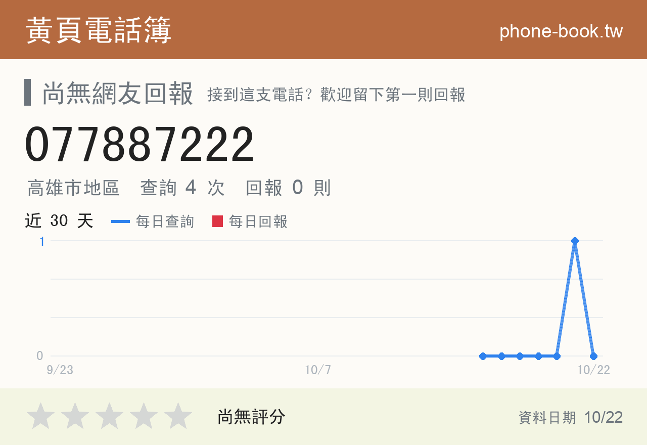 077887222 評分卡：查詢 4 次、網友回報 0 則