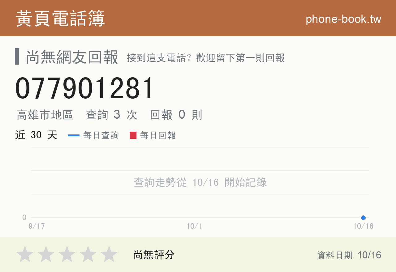 077901281 評分卡：查詢 3 次、網友回報 0 則