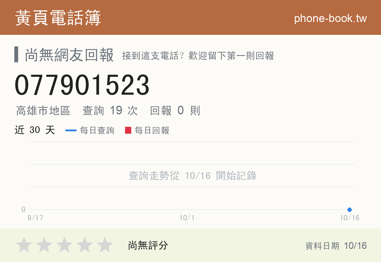 077901523 評分卡：查詢 19 次、網友回報 0 則