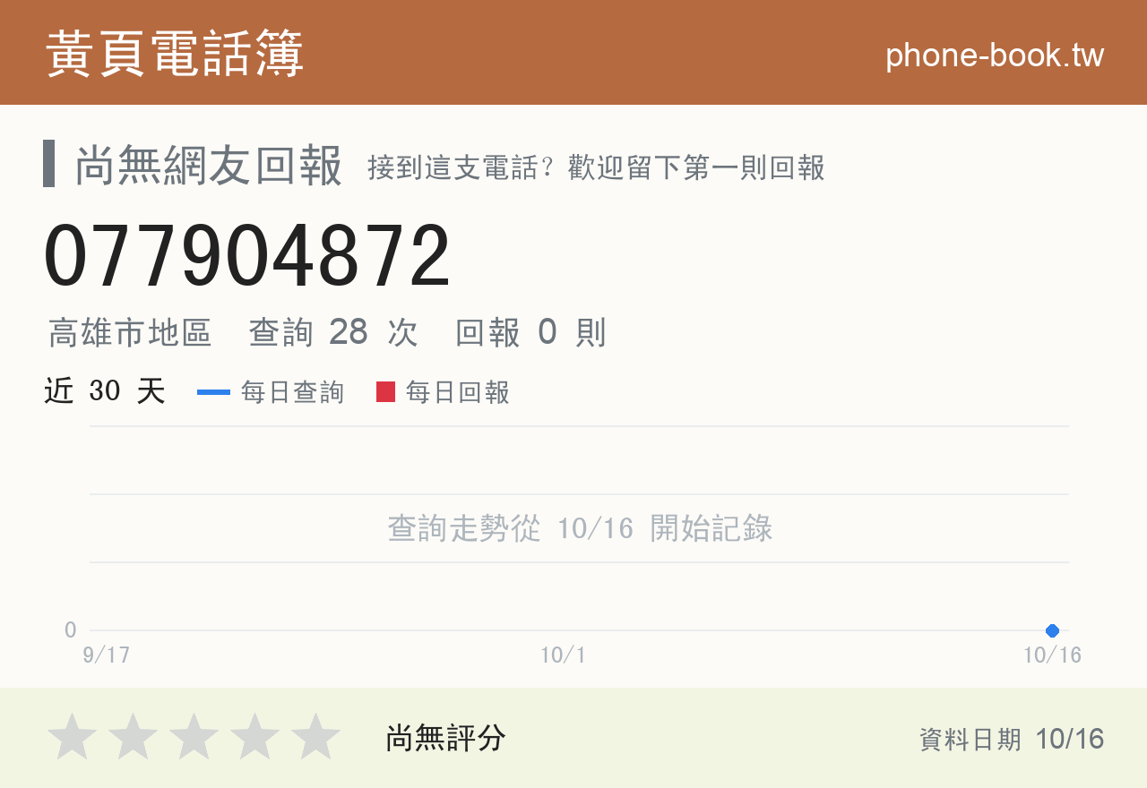 077904872 評分卡：查詢 28 次、網友回報 0 則